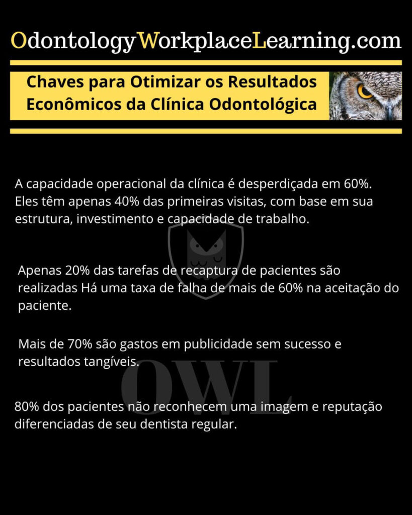 Chaves para a otimização da clínica odontológica