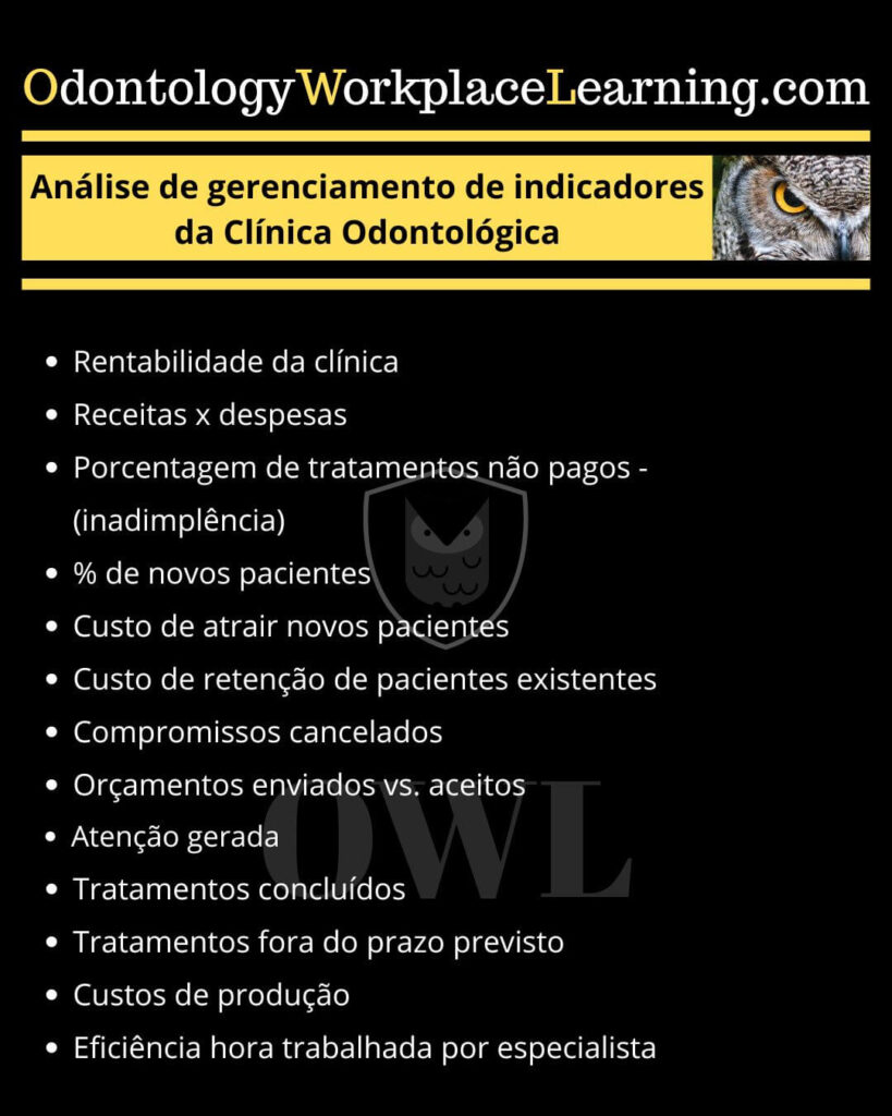 Análise dos indicadores de gerenciamento de consultórios odontológicos