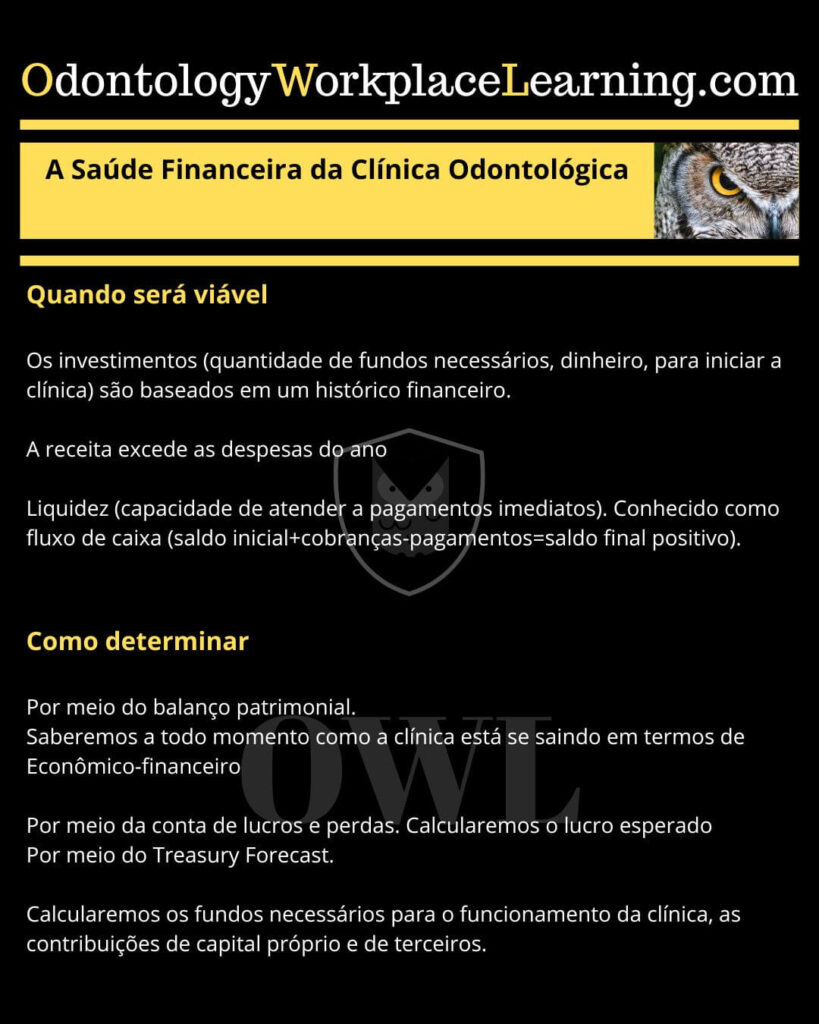 A Saúde Financeira da Clínica Odontológica Brasileira